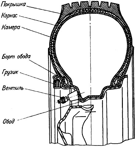kamera_kolesa_5.png kamera_kolesa_5.png